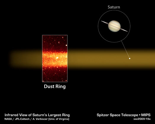 Spitzer - Nuevo Anillo en Saturno