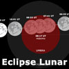 Eclipse Lunar Diciembre 2010