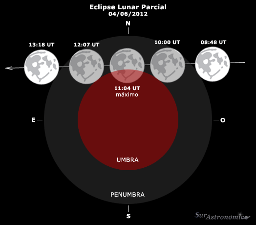 Eclipse Lunar Junio 2012