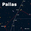 El asteroide Pallas en oposición