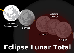 Eclipse Lunar en Septiembre de 2015