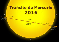 Tránsito de Mercurio 2016