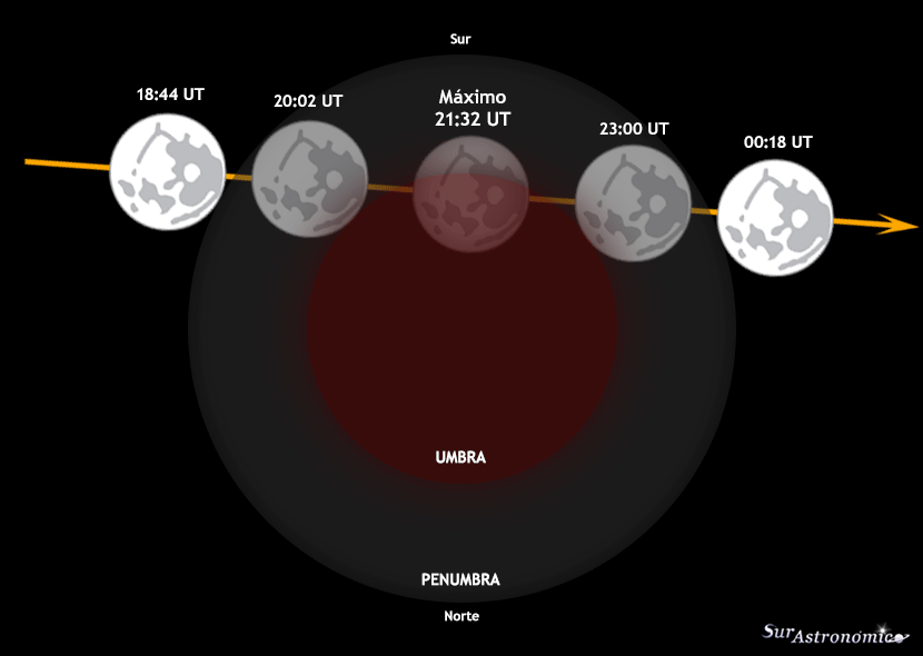 Eclipse Lunar Parcial Julio 2019