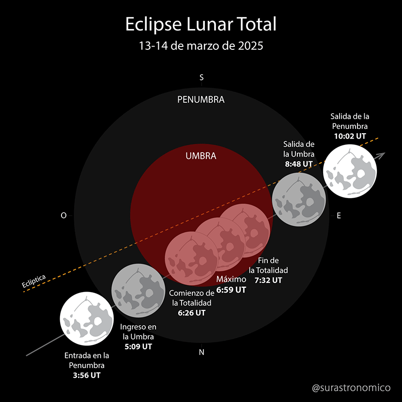 Eclipse Lunar Marzo 2025