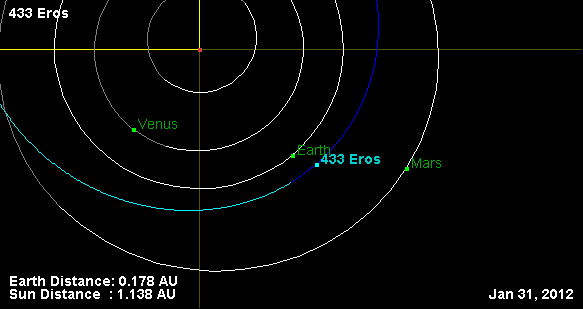 Asteroide (433) Eros