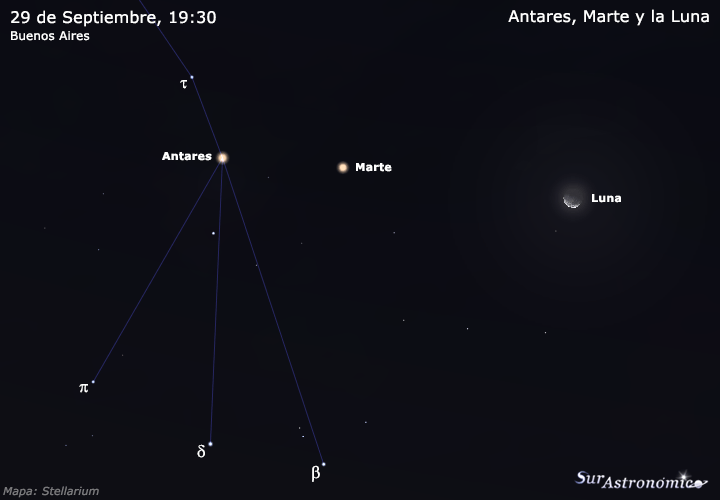 Antares, Marte y la Luna