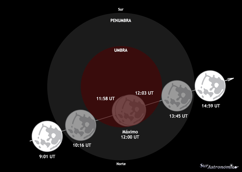 Eclipse Lunar Abril 2015