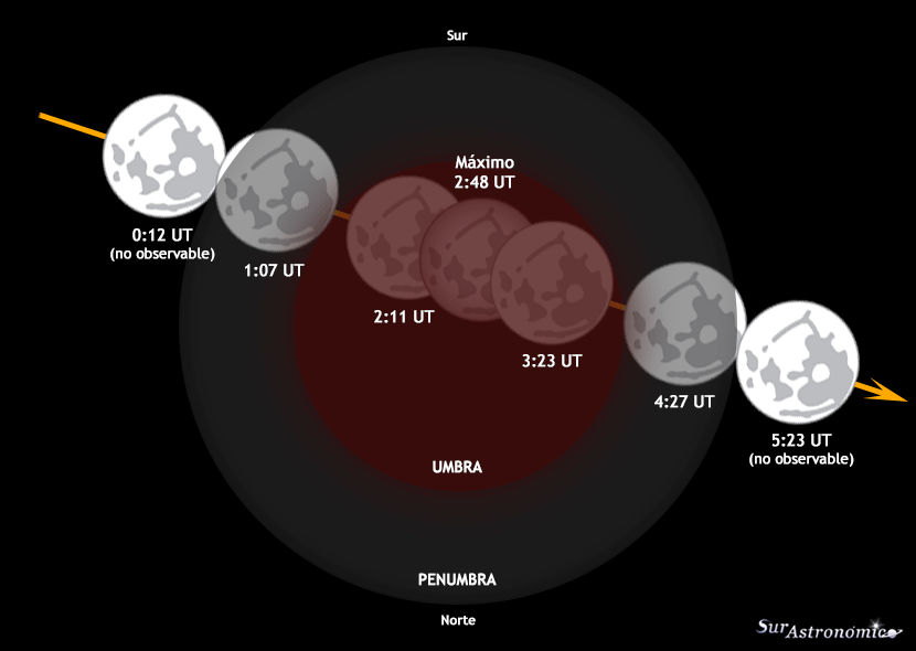 Eclipse Lunar Total Septiembre 2015