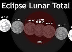 Eclipse Lunar Total 27 de julio de 2018