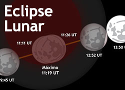 Eclipse Total de Luna Mayo 2021